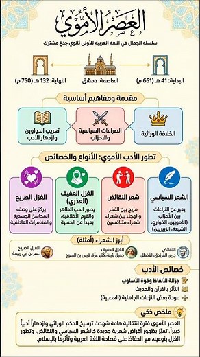 ملخص العصر الأموي بطريقة رائعة 🤩 أولى ثانوي: آداب+ علوم 🔥