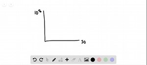 SOLVED:(a) Compare the rates of growth of the functions f(x)=2^x and g(x)=x^5 by drawing the graphs of both functions in the following viewing rectangles. (i) [0,5] by [0,20] (ii) [0,25] by [0,10^7] (iii) [0,50] by [0,10^8] (b) Find the solutions of the equation 2^x=x^5 , rounded to one decimal place.