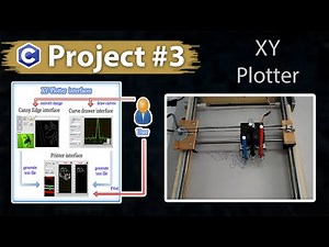 I build an XY Plotter form an old printer { LabVIEW + STM32F4 + Bluetooth hc-05 }