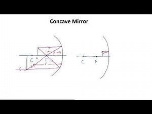 MCAT ACE Physics 13 - Geometrical Optics: Reflection, Refraction, Lenses, and Optical Instruments