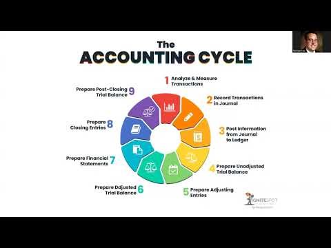 BUA 233 Guided Assignment: Chapter 4 Part 2