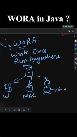 WORA - Write Once, Run Anywhere in Java #wora #java #programming