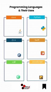 1.5K reactions · 403 shares | Programming languages and their use Which one is your favourite Follow for more @shivaconceptsolution #css #html #webdev #reactjs #javascript #programmerslife #100daysofcode #csstricks #frontenddev #frontenddeveloper #frontendengineer #html5 #htmlcoding #htmltutorial #html5website #reelsinstagram #html_css | Shiva Concept Solution | Facebook