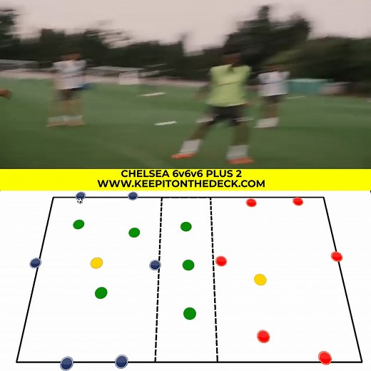 5.3K views · 60 reactions |  Chelsea 6v6v6 Plus 2  Full training session plans and layouts available here  https://keepitonthedeck.com/downloads | Football Training Drills/Session Plans | Facebook