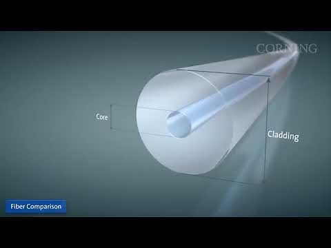 Microsoft Acquires Hollow Core Fiber Tech Start-Up Lumenisity