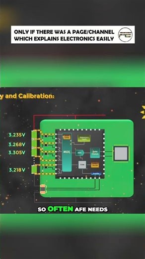 AFE: Master Accuracy! Temperature, Components, Calibration Explained! #shorts