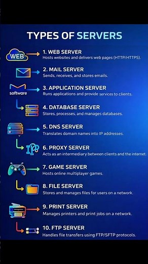 Types Of Server