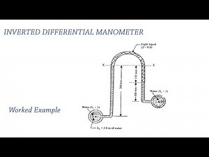 Inverted U tube Differential manometer // Worked Example by Martin Ashaba