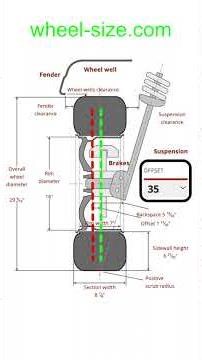 Wheel size numbers explained