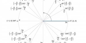 Contoh Soal Perbandingan Trigonometri Sudut Berelasi