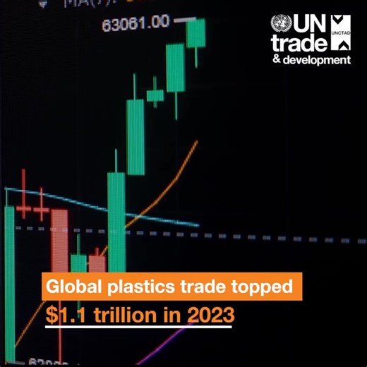 In 2023, global plastic production reached 436 million metric tons, while trade in plastics surpassed $1.1 trillion, accounting for 5% of global merchandise trade. However, 75% of all plastic ever produced has become waste, much of which leaks into oceans and ecosystems. This growing imbalance threatens public health, food systems, ecosystems, and long-term development, especially in small island and coastal nations. Explore UN Trade and Development’s latest Global Trade Update. ▶️ https://ow.ly