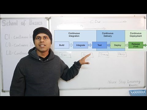 School Of Basics | What is CI CD | What is CI CD Pipeline | Interview questions