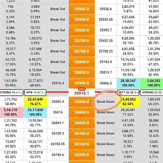 Live Trade Ai Ltp Calculator Option Chain #livetrading #tradingstrategy #shorts