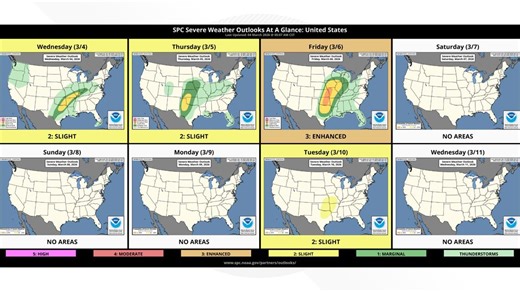 New severe weather forecast tool enhances the communication of intense storms