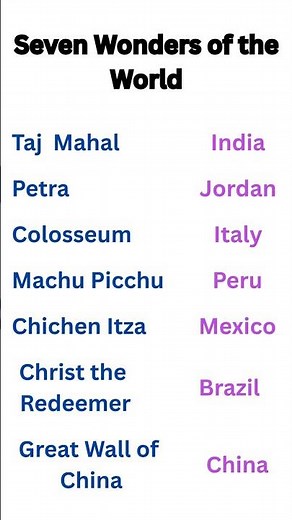 Seven Wonders of the World | General Knowledge Quiz