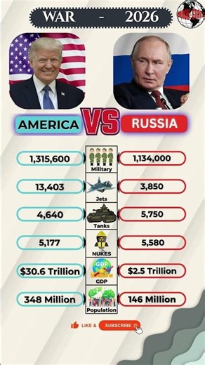 USA vs RUSSIA 2026: The Victory Day Ceasefire? 🇺🇸🇷🇺