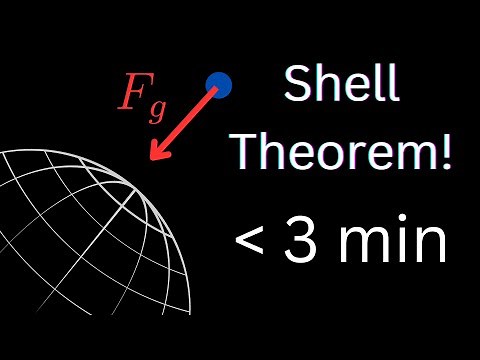 A QUICK Proof of Shell Theorem in Under 3 Minutes!