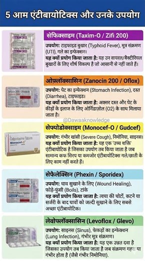 Top 5 Antibiotics in India | Cefixime, Ofloxacin, Cefpodoxime | भारत की एंक़ी दवाइं