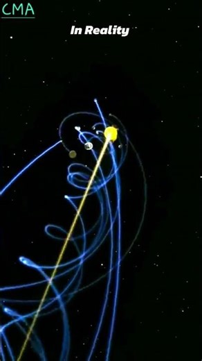 Helical Orbit of Earth and Other Planets