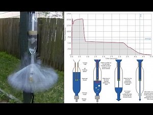 Dual Thrust Water Rocket static tests