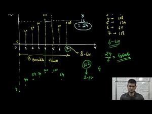 RO-1.0X044: Histogram Clipping Numerical Example and CLAHE Algorithm