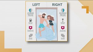 The side of the bed you sleep on may be linked to your personality