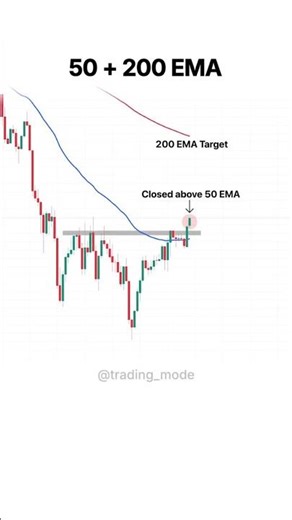 50 + 200 EMA Strategy for Forex #forex #tradingmode #priceaction #ema #tradingstrategy