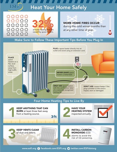 Energy Wars: Heating System Types | Which Fuel Is Best?
