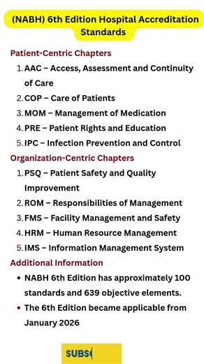 NABH Standards Breakdown: Patient vs Organization #hospitals #accreditation