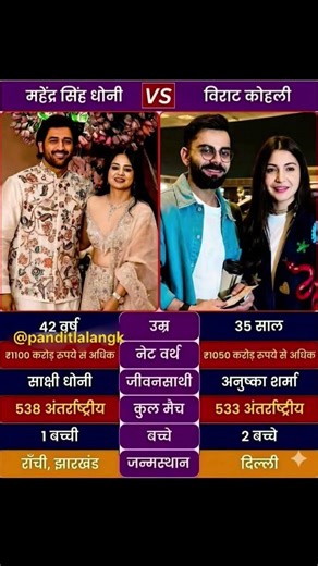 🏏🔥 MS Dhoni & Virat Kohli – Legends of Indian Cricket 🇮🇳 #gk #teamindia #comparison #viral #cricket