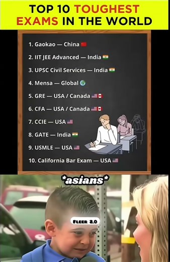 📚 Top 10 Toughest Exams in the World 😳🔥 #fleer 2.0 # upsc Paglu