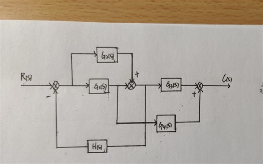 自动控制原理——方框图简化、梅森公式