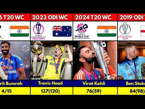 Player of The Match in Every ICC Final (1975–2026)