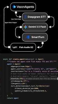 Fish Audio: Open-Source TTS for Voice AI #ai #llm #coding #pythonprogramming #texttospeech