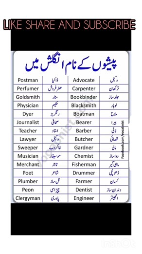 Avocation of Name in English #englishvocabulary #spokenenglish #education #englishlearning