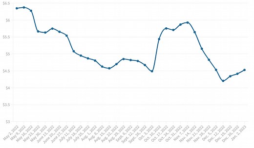 Home heating oil costs in Connecticut steadily rising again