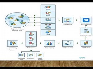 Active Directory Training For Entry Level Help Desk