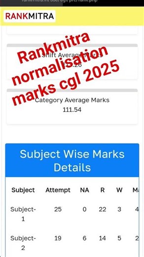 Rank mitra normalisation marks of ssc cgl 2025😭😭😭