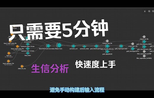 【sixoclock生信系列公开课】第四期GATK最佳实践之流程