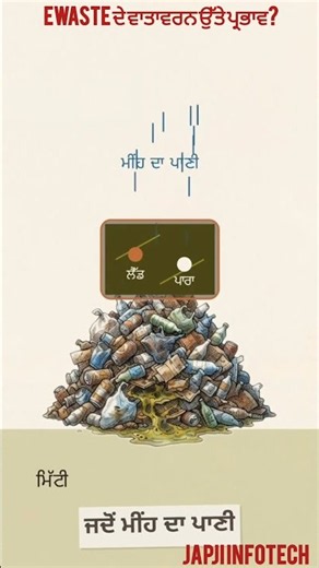 What is the Impact of E-Waste on the Environment? | E-Waste Environmental Effects Explained