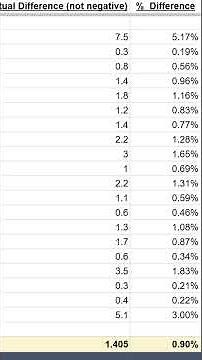 FlightScope Mevo Gen2 Accuracy Test - Amazing Results!