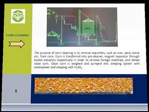 CORN STARCH MACHINERY