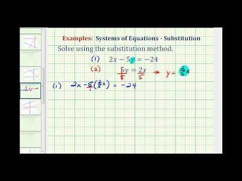 Ex: Solve a System of Equations Using Substitution - No Solution