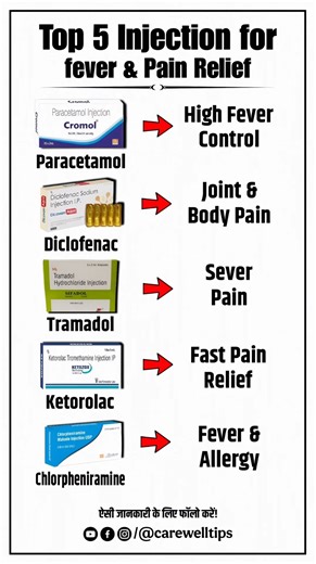 Top 5 Injection for Fever & Pain Relief & Their Uses | Health Tips #Viral #shorts