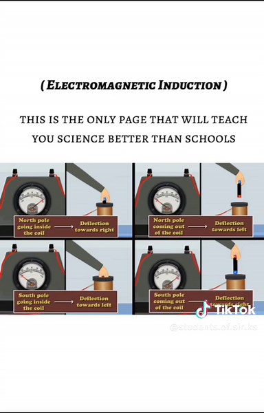 Understanding Electromagnetic Induction and Its Applications