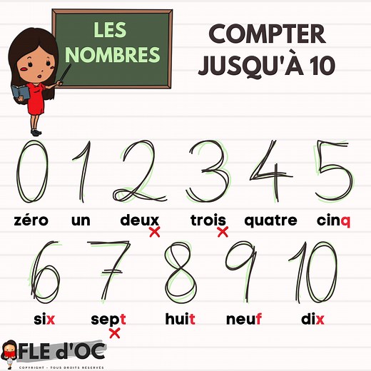 Les nombres : compter de 1 jusqu'à 10. (A1) - FLE d'OC - Langue