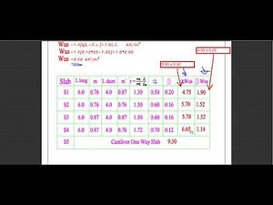 06-Lec-6-Two Way Solid Slabs Examples