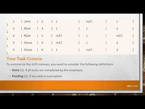 Grouping Rows in SQL Server: Meet Your Task Status Goals with Ease