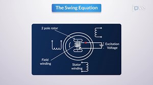 Video: The Swing Equation