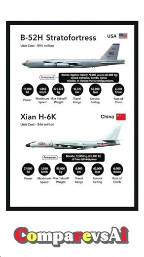 B-52H Stratofortress vs Xian H-6K | Bomber Aircraft Comparison #usa #china